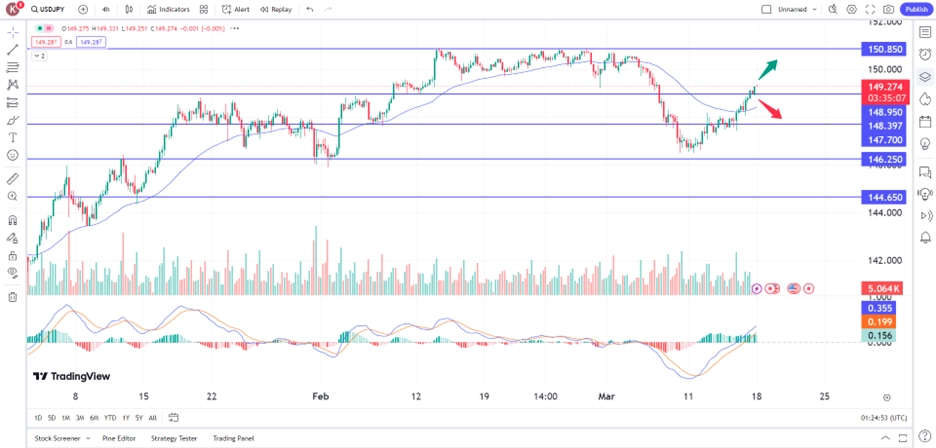 Yen Slips On BoJ's Continued Loose Policy Expectation 18 March 2024 how to earn profits trading opportunity